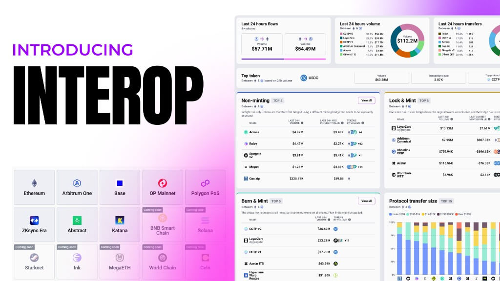 Thumbnail of Introducing Interop